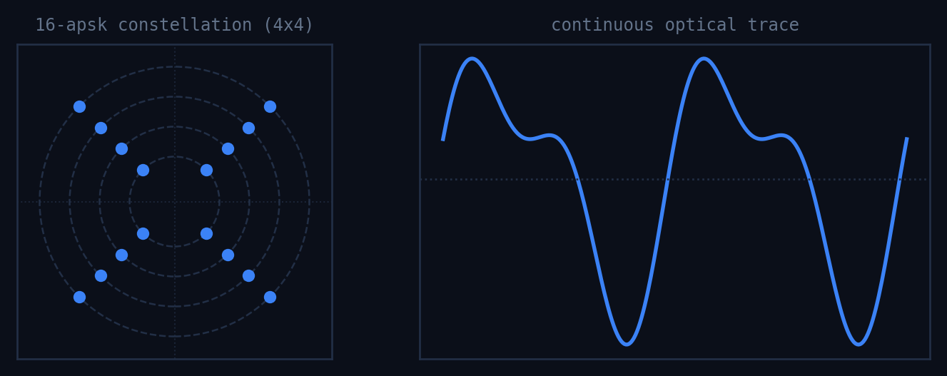 modulation constellation