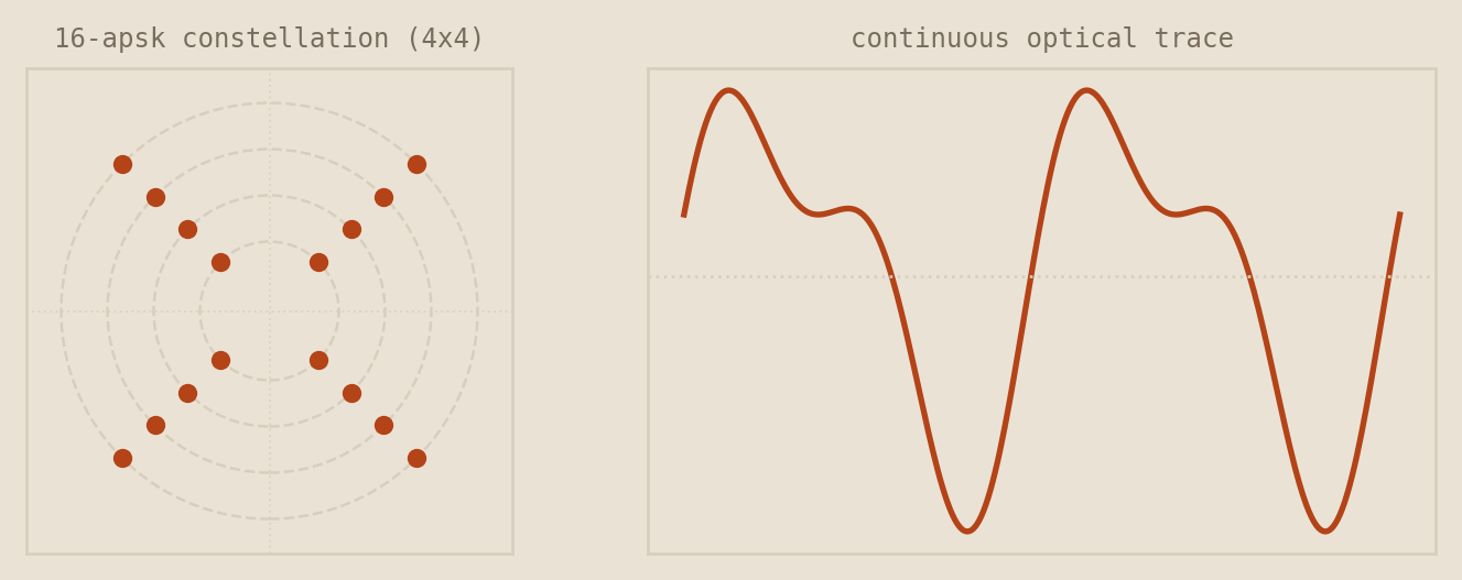 modulation constellation